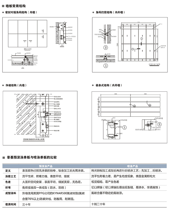 鋁合金牆闆